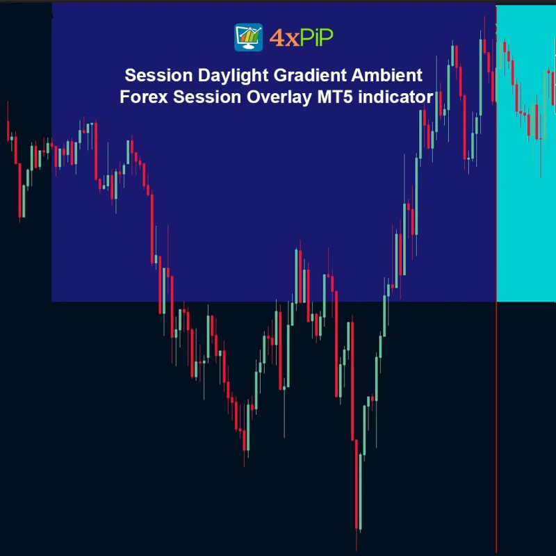 Session Daylight Gradient – Ambient Forex Session Overlay – MT5 Indicator