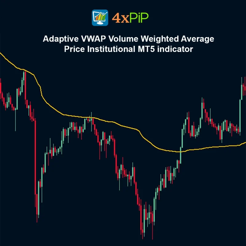 Adaptive VWAP Volume Weighted Average Price Institutional MT5 Indicator | Free Download