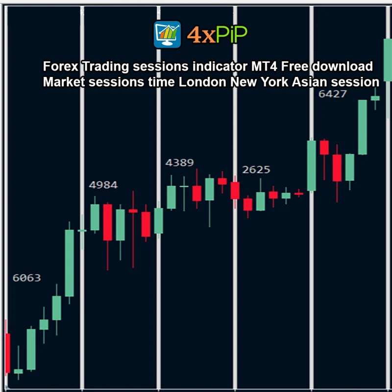 Forex Trading sessions indicator MT4 Free download | Market sessions time London, New York, Asian session