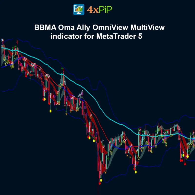 BBMA Oma Ally OmniView MultiView indicator for MetaTrader 5 - FREE Download