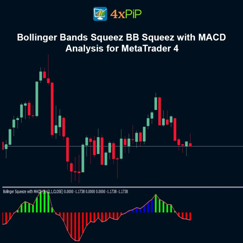 Bollinger Bands Squeez BB Squeez with MACD Analysis for MetaTrader 4 FREE Download