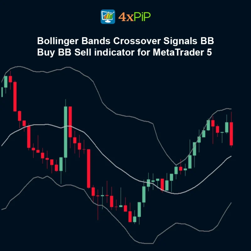 Bollinger Bands Crossover Signals - BB Buy BB Sell - indicator for MetaTrader 5 - FREE Download