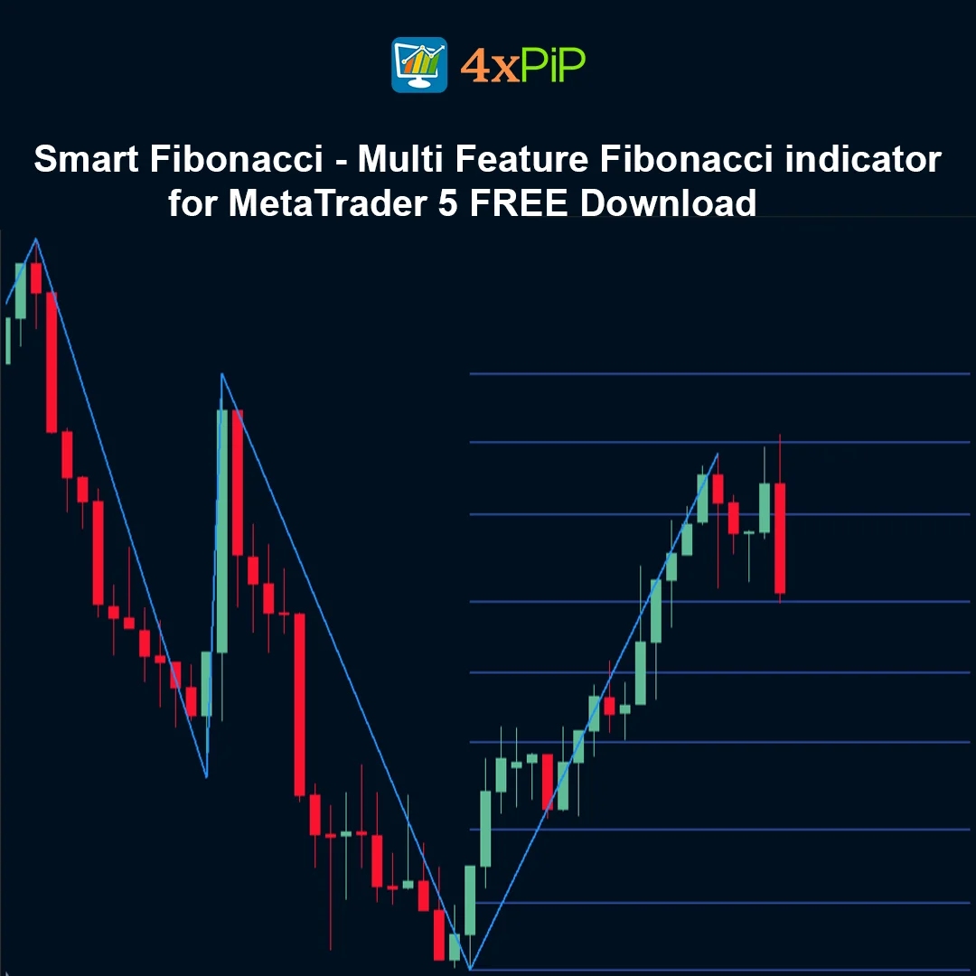 Smart Fibonacci - Multi Feature Fibonacci indicator for MetaTrader 5 FREE Download - Image 2