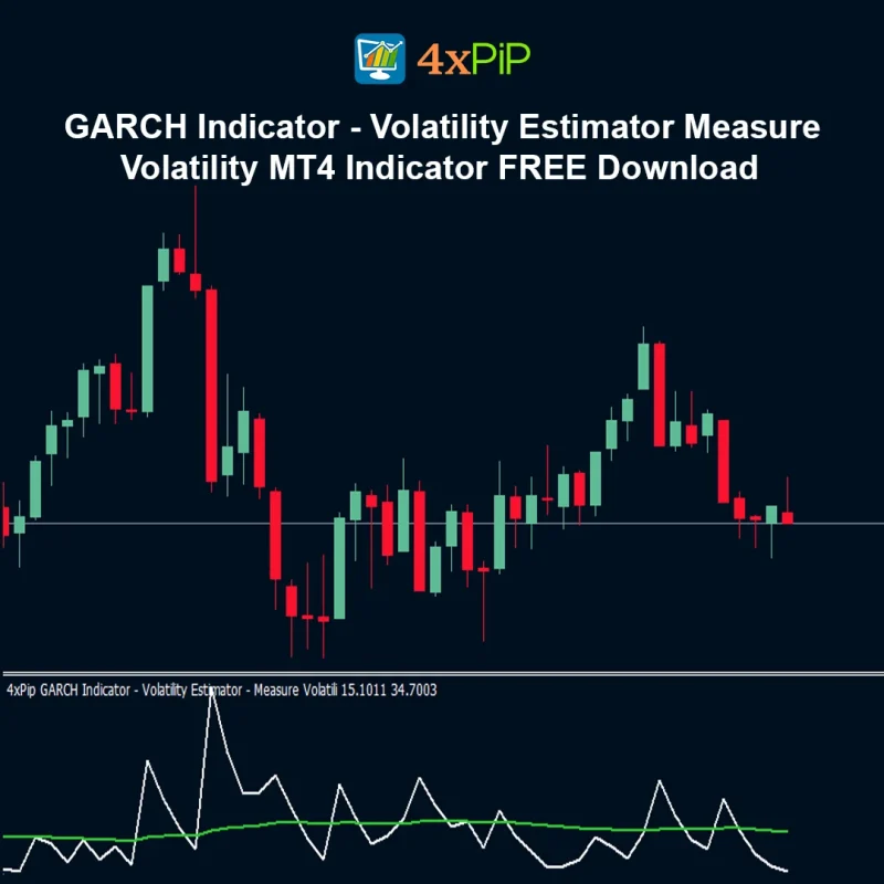 GARCH Indicator - Volatility Estimator - Measure Volatility - MT4 Indicator FREE Download