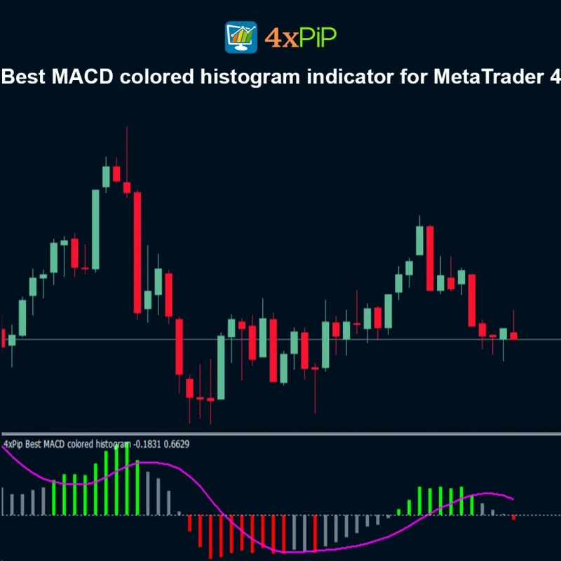 Best MACD colored histogram indicator for MetaTrader 4 - FREE Download