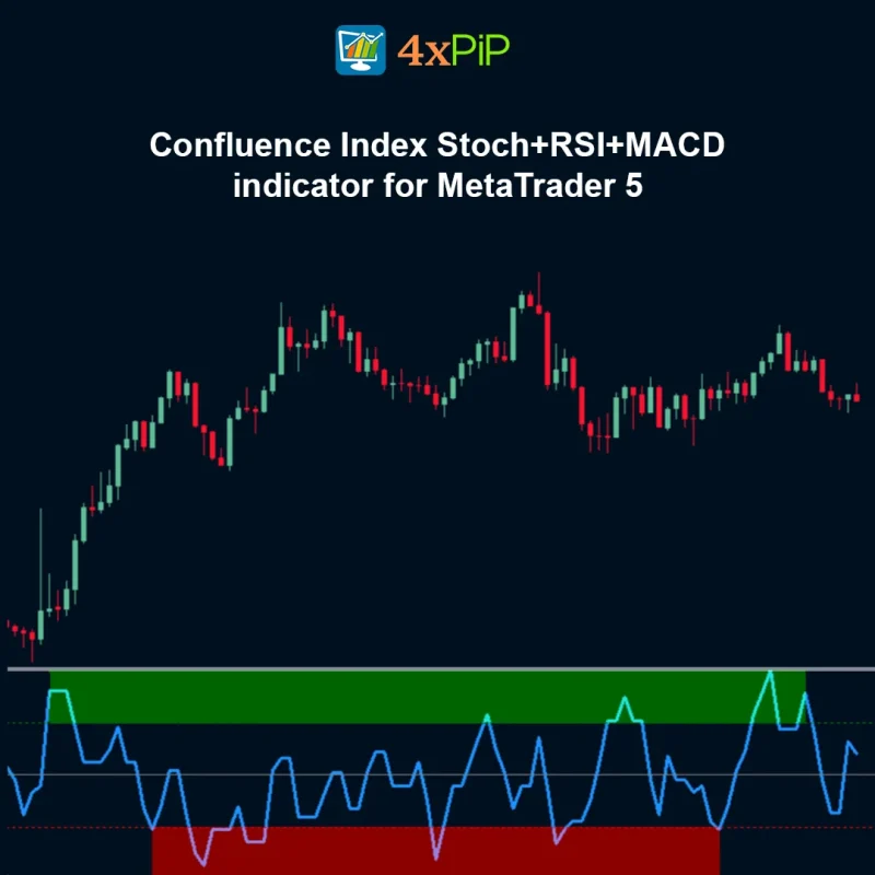 Confluence Index Stoch+RSI+MACD Indicator for MetaTrader 5 – FREE Download
