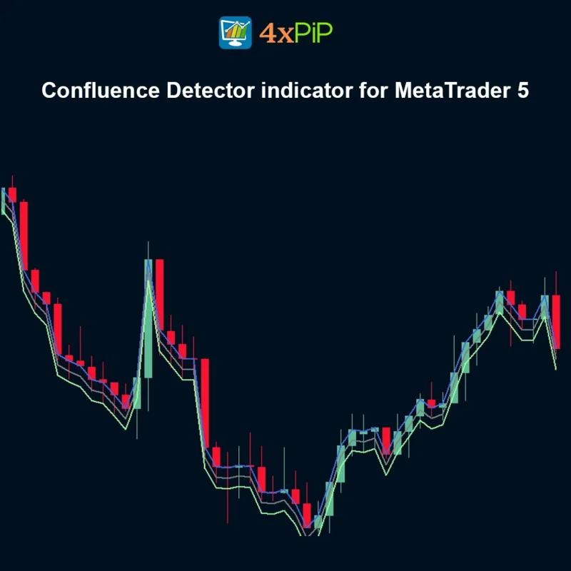 Confluence Detector indicator for MetaTrader 5 FREE Download