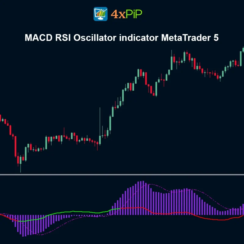 MACD RSI Oscillator indicator MetaTrader 5 FREE Download