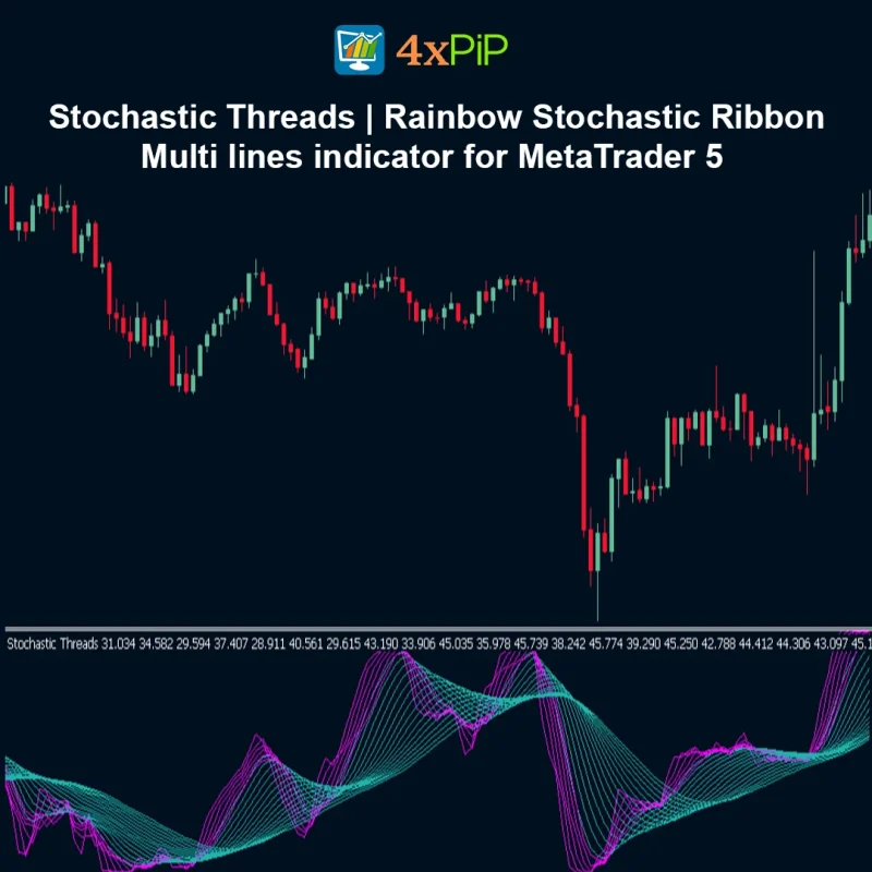 Stochastic Threads | Rainbow Stochastic Ribbon Multi lines indicator for MetaTrader 5 - FREE