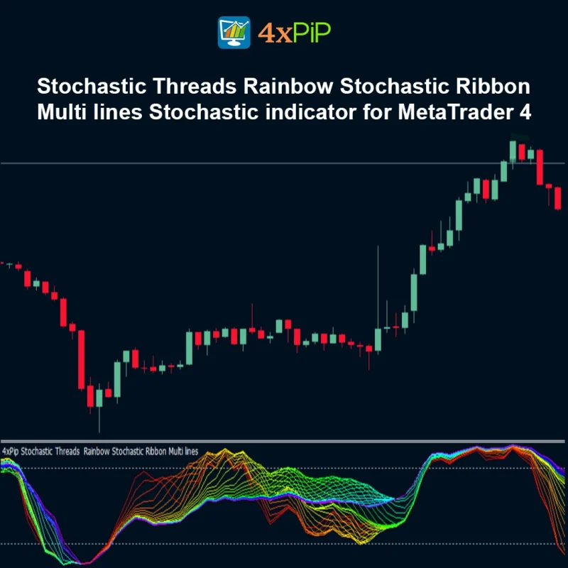 Stochastic Threads | Rainbow Stochastic Ribbon Multi lines Stochastic indicator for MetaTrader 4 - FREE