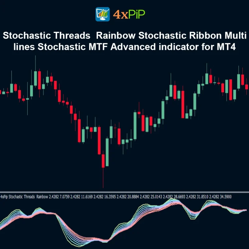 Stochastic Threads | Rainbow Stochastic Ribbon Multi lines Stochastic MTF Advanced indicator for MT4 FREE