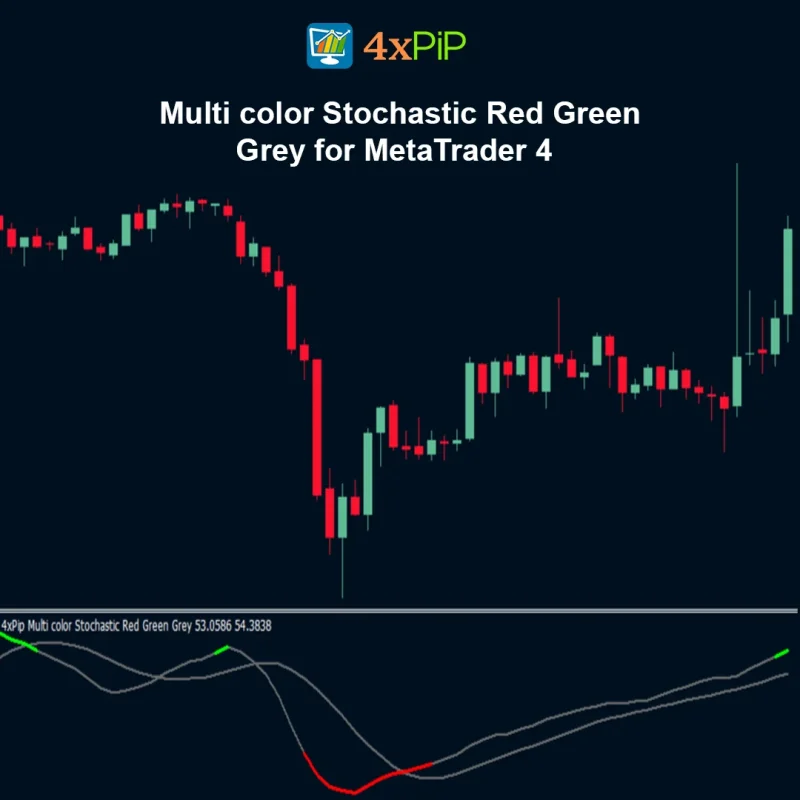 Multi color Stochastic Red Green Grey for MetaTrader 4 FREE download