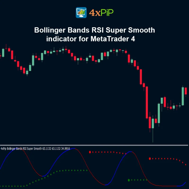 Bollinger Bands RSI Super Smooth indicator for MetaTrader 4 FREE Download