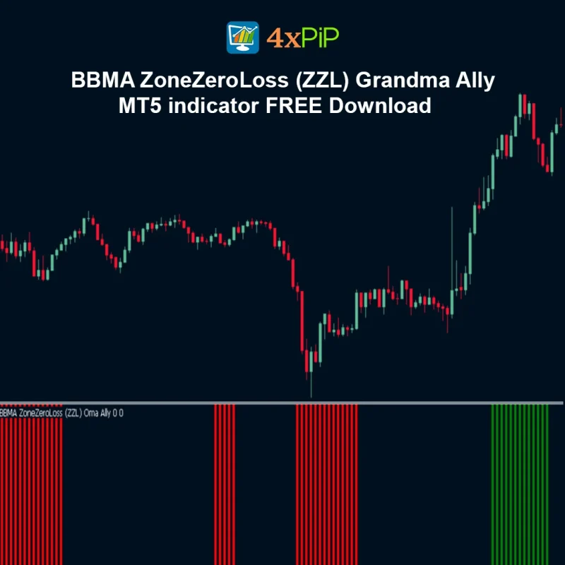 BBMA ZoneZeroLoss (ZZL) Grandma Ally - MT5 indicator - FREE Download