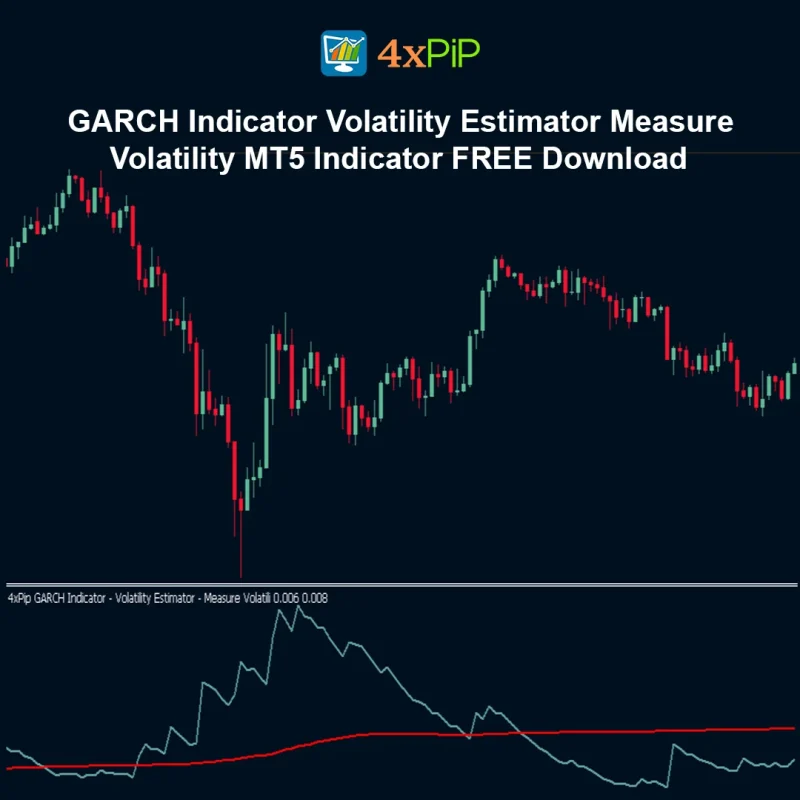 GARCH Indicator - Volatility Estimator - Measure Volatility - MT5 Indicator FREE Download