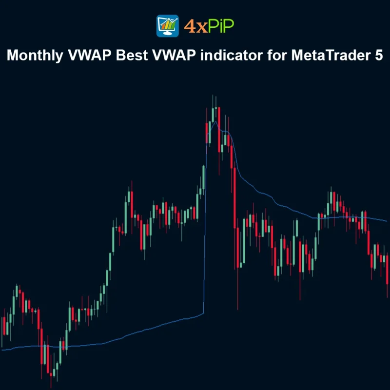 Monthly VWAP - Best VWAP indicator for MetaTrader 5 - FREE Download