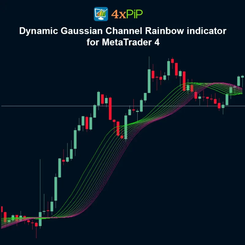 Dynamic Gaussian Channel Rainbow indicator for MetaTrader 4 FREE download
