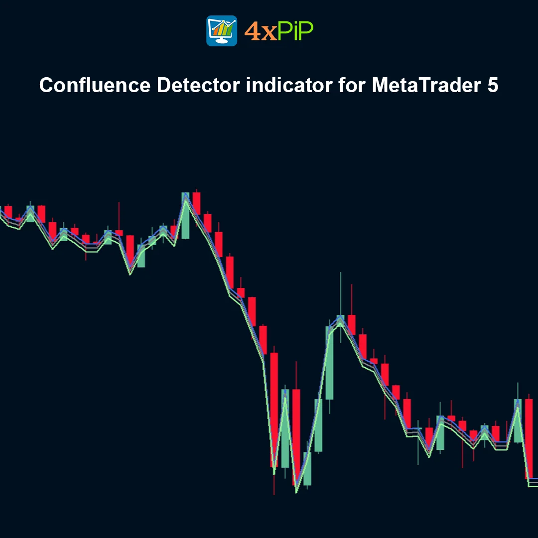 Confluence Detector indicator for MetaTrader 5 FREE Download - Image 2