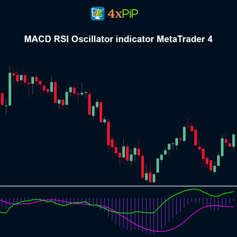 MACD RSI Oscillator Indicator for MetaTrader 4 – FREE Download