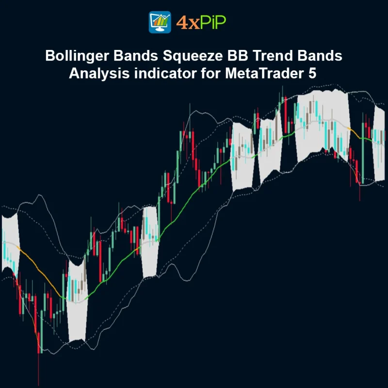 Bollinger Bands Squeeze - BB Trend - Bands Analysis indicator for MetaTrader 5 - FREE