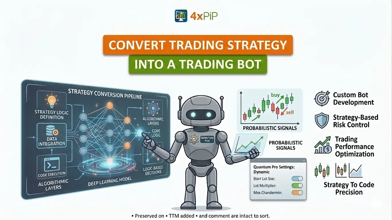 convert trading strategy into trading bot