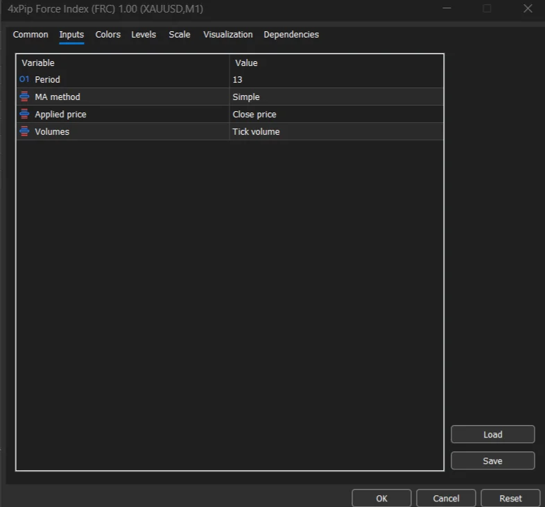 Force Index (FRC) - indicator for MetaTrader 5 FREE Download - Image 4