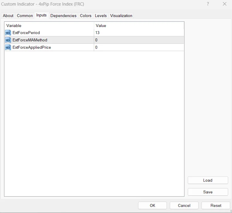 Force Index (FRC) Indicator for MetaTrader 4 – FREE Download - Image 3