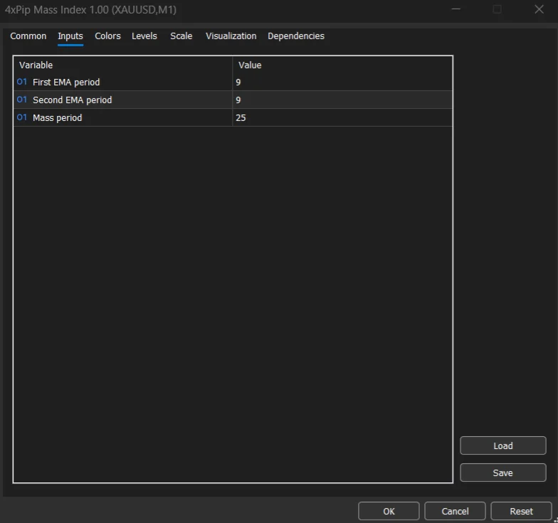 Mass Index Indicator for MetaTrader 5 – FREE Download - Image 4
