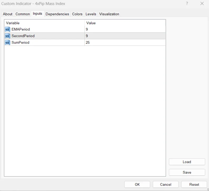Mass Index Indicator for MetaTrader 4 FREE Download - Image 3