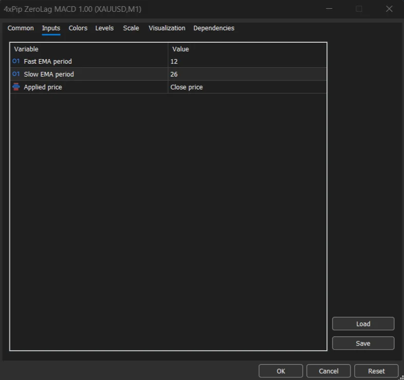 ZeroLag MACD Indicator for MetaTrader 5 – FREE Download - Image 4