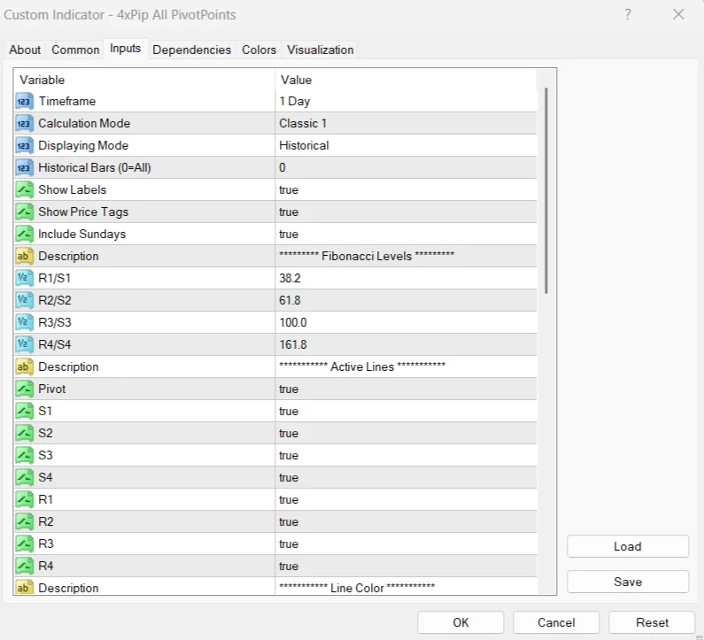 All PivotPoints Indicator for MetaTrader 4 – FREE Download - Image 3