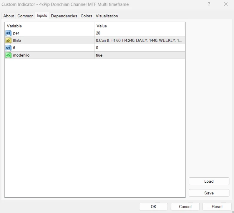 Donchian Channel MTF Multi Timeframe Indicator for MetaTrader 4 – FREE Download - Image 3