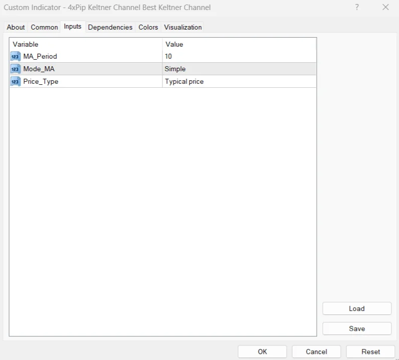 Keltner Channel – Best Keltner Channel MT4 MetaTrader 4 Indicator FREE Download - Image 3
