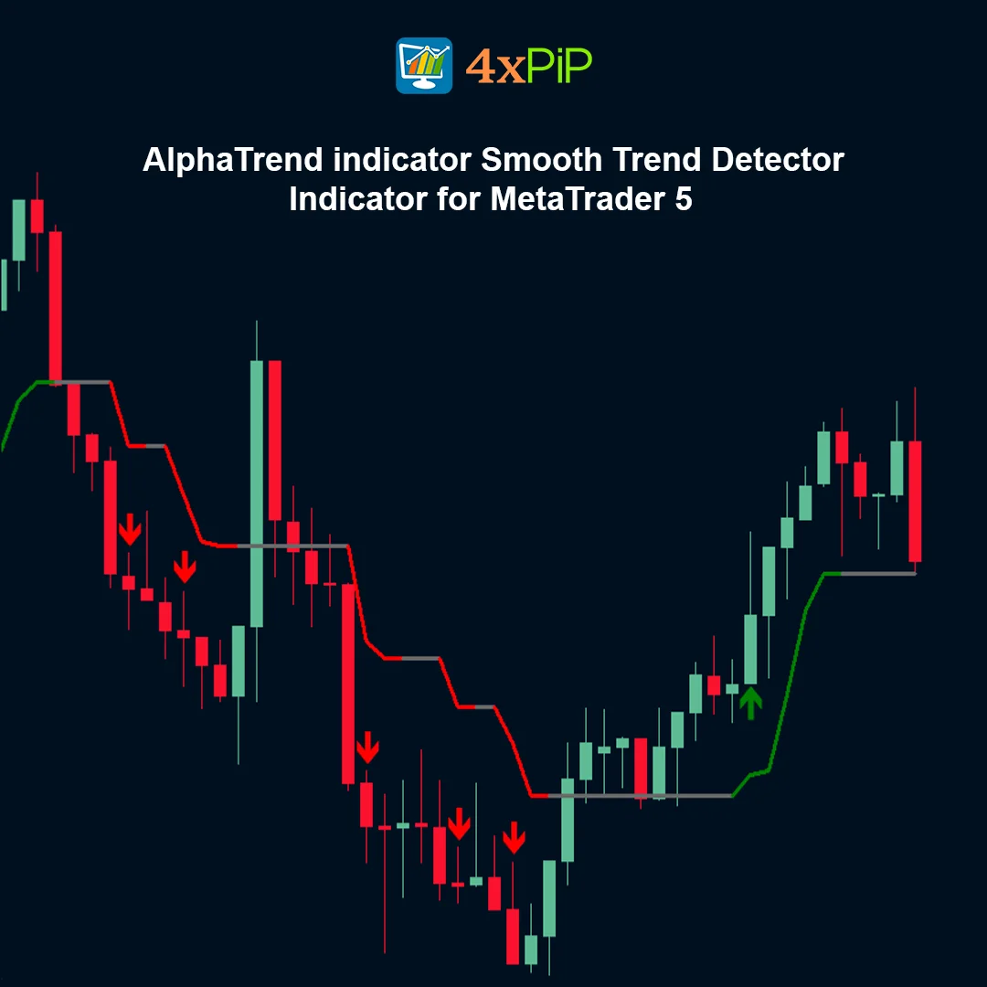 AlphaTrend indicator - Smooth Trend Detector Indicator for MetaTrader 5 - FREE