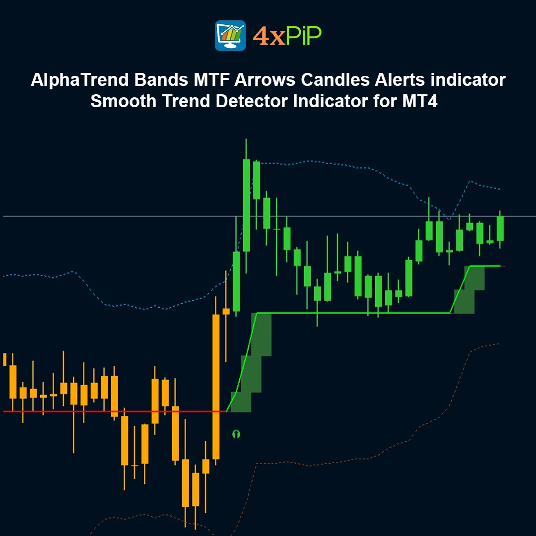 AlphaTrend Bands MTF Arrows Candles Alerts Indicator – Smooth Trend Detector for MT4 – FREE Download