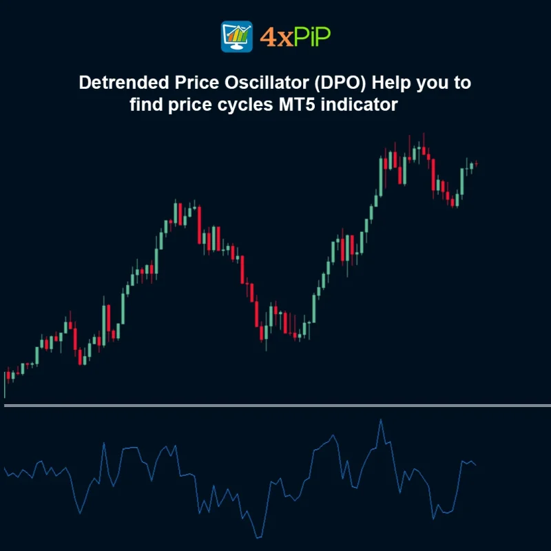 Detrended Price Oscillator (DPO) - Help you to find price cycles - MT5 indicator
