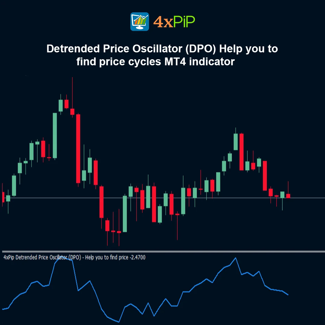 Detrended Price Oscillator (DPO) - Help you to find price cycles - MT4 indicator