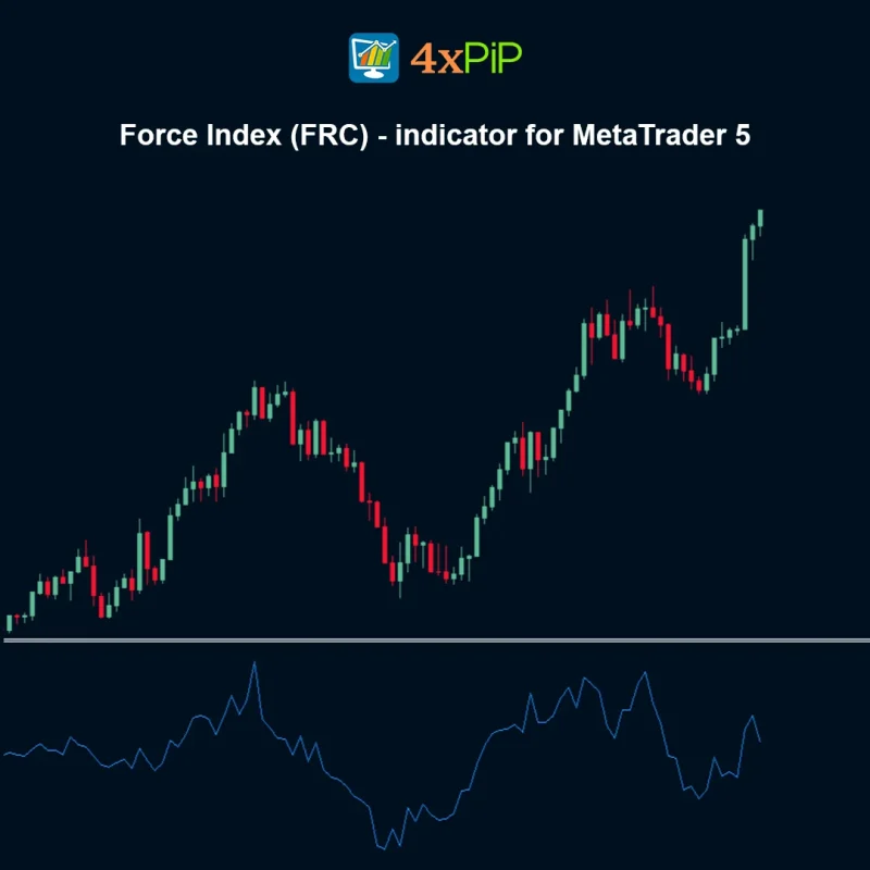 Force Index (FRC) - indicator for MetaTrader 5 FREE Download