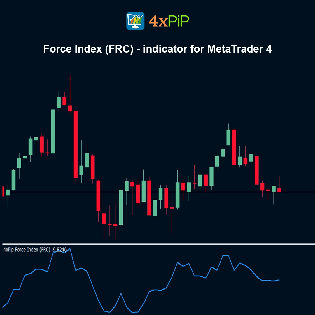 Force Index (FRC) Indicator for MetaTrader 4 – FREE Download - Image 2
