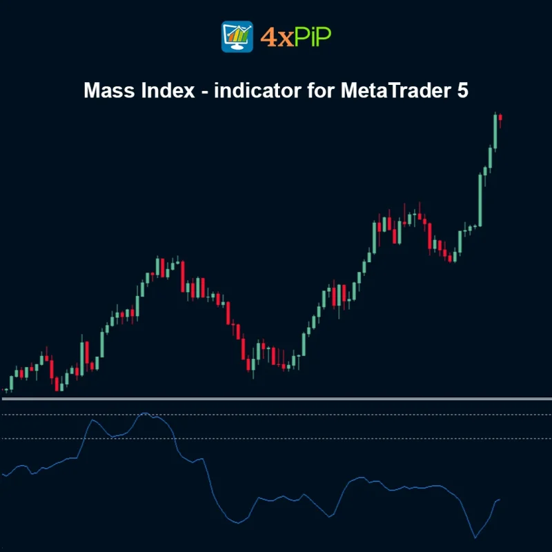 Mass Index Indicator for MetaTrader 5 – FREE Download