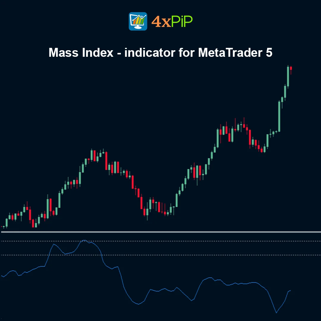 Mass Index Indicator for MetaTrader 5 – FREE Download