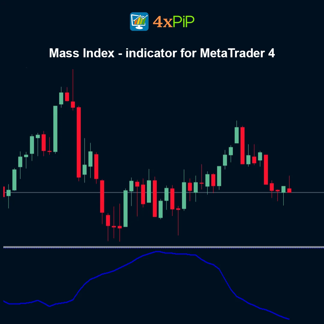 Mass Index Indicator for MetaTrader 4 FREE Download - Image 2