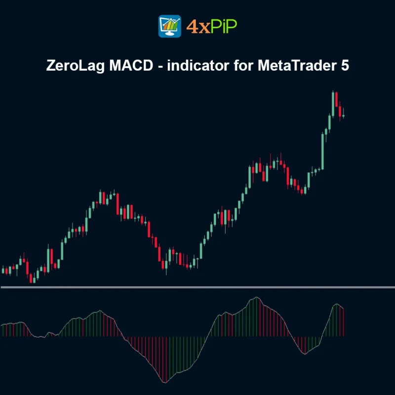 ZeroLag MACD Indicator for MetaTrader 5 – FREE Download