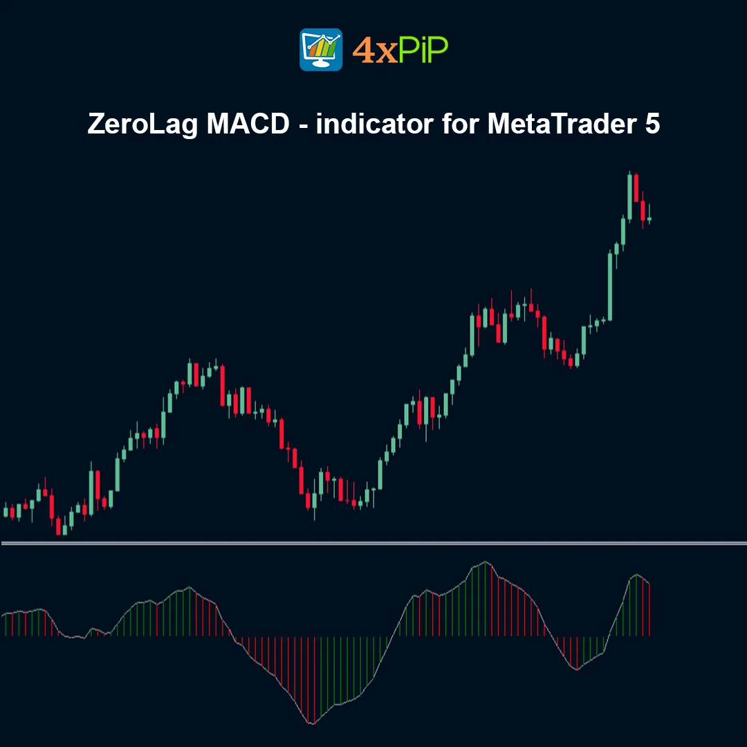 ZeroLag MACD Indicator for MetaTrader 5 – FREE Download