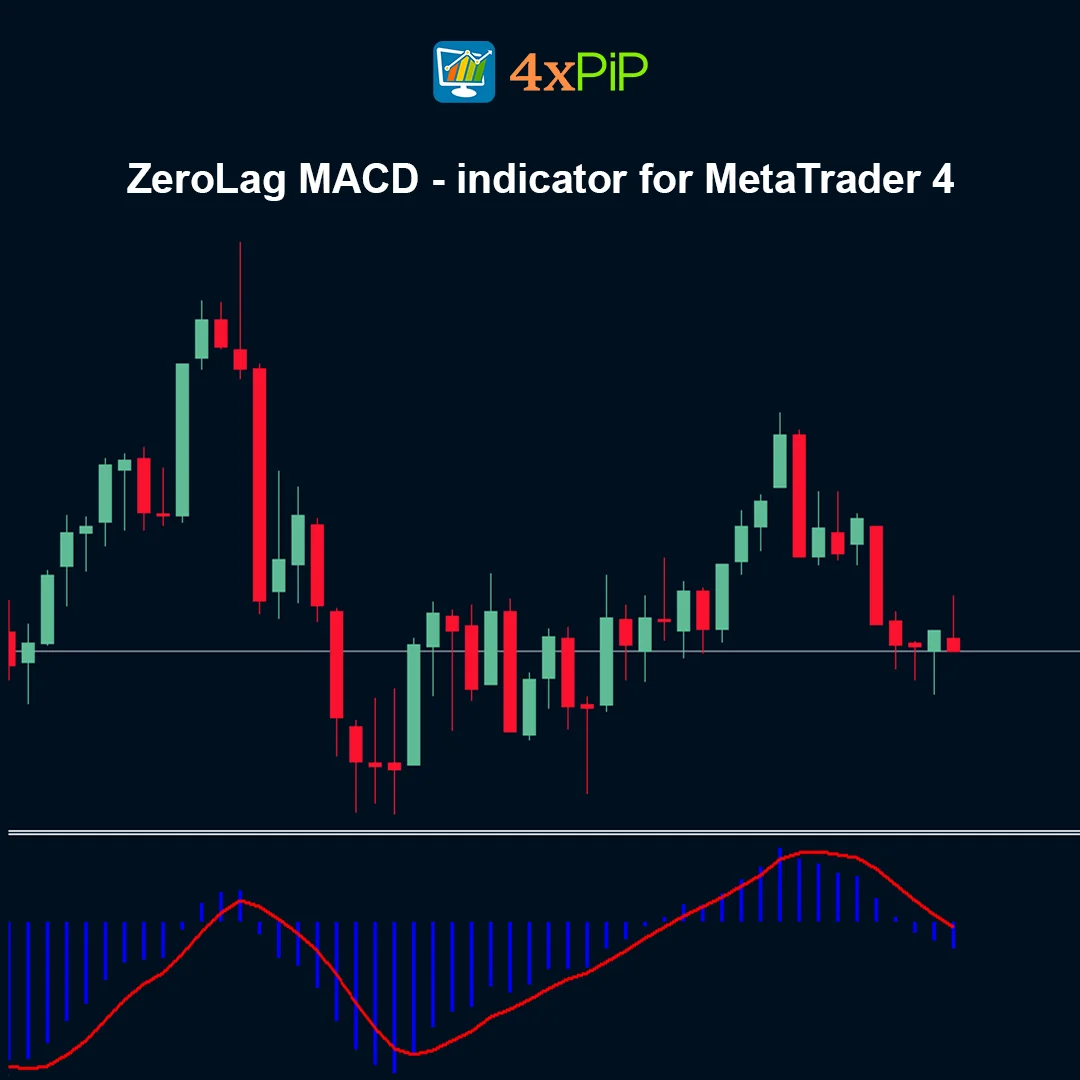 ZeroLag MACD Indicator for MetaTrader 4 – FREE Download - Image 2