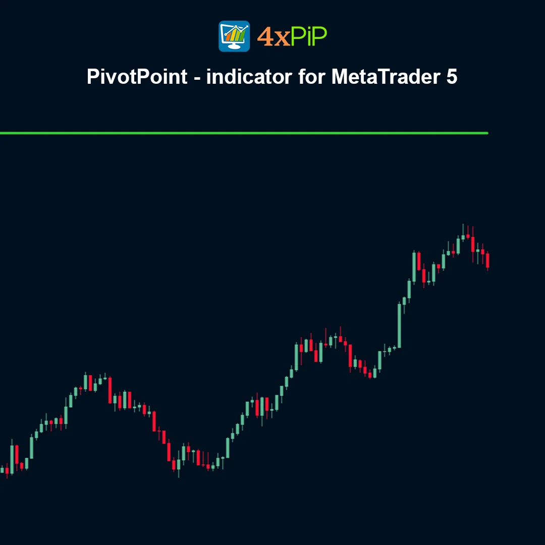 PivotPoint Indicator for MetaTrader 5 – FREE Download - Image 3