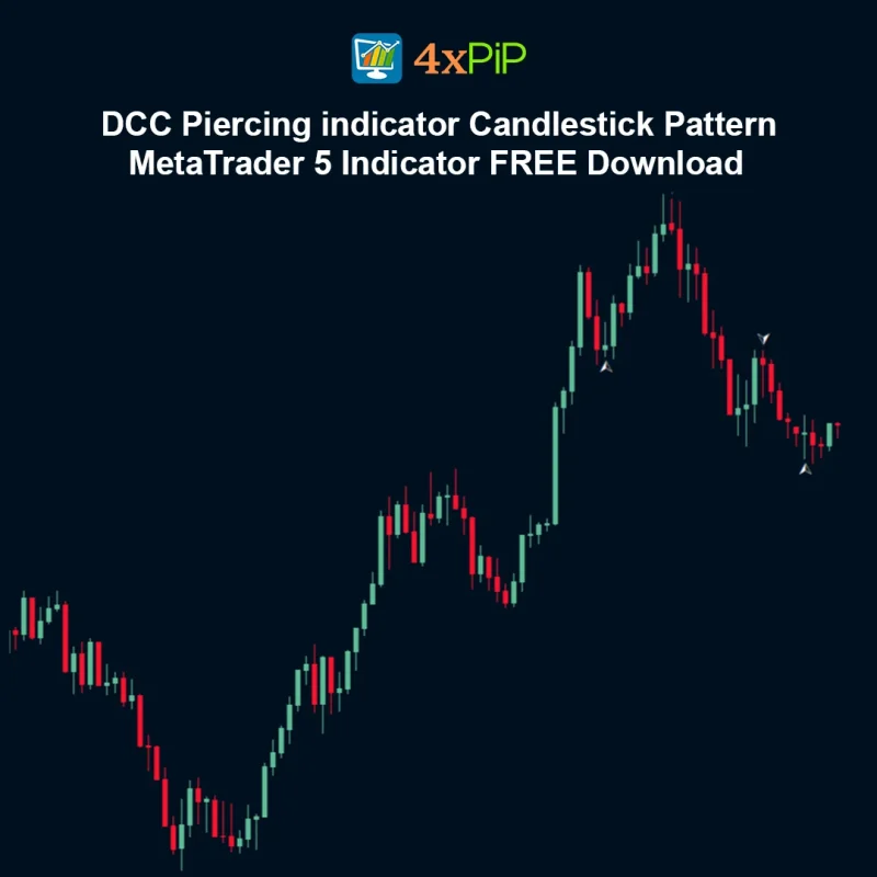 DCC Piercing Indicator Candlestick Pattern – MetaTrader 5 Indicator FREE Download