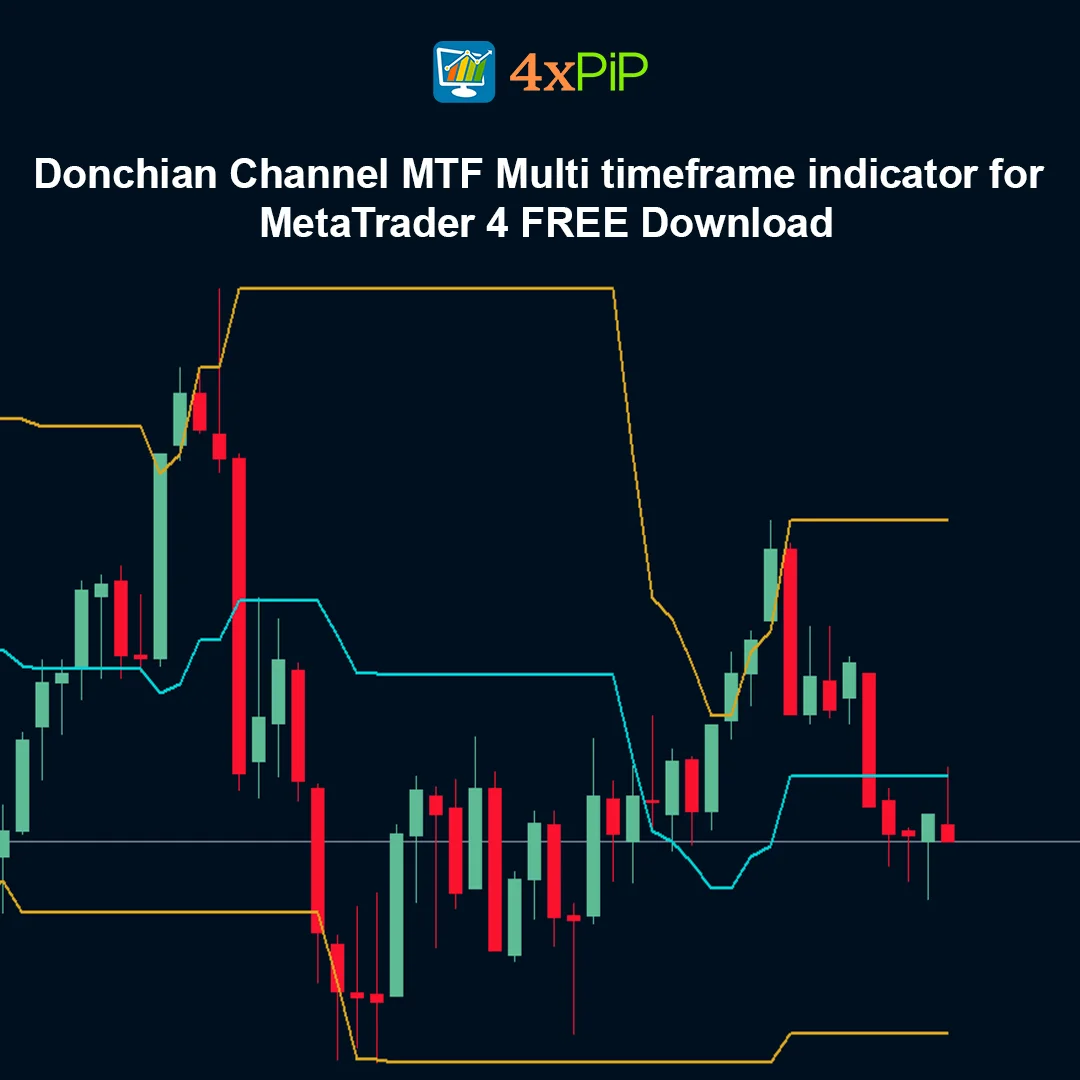 Donchian Channel MTF Multi Timeframe Indicator for MetaTrader 4 – FREE Download - Image 2