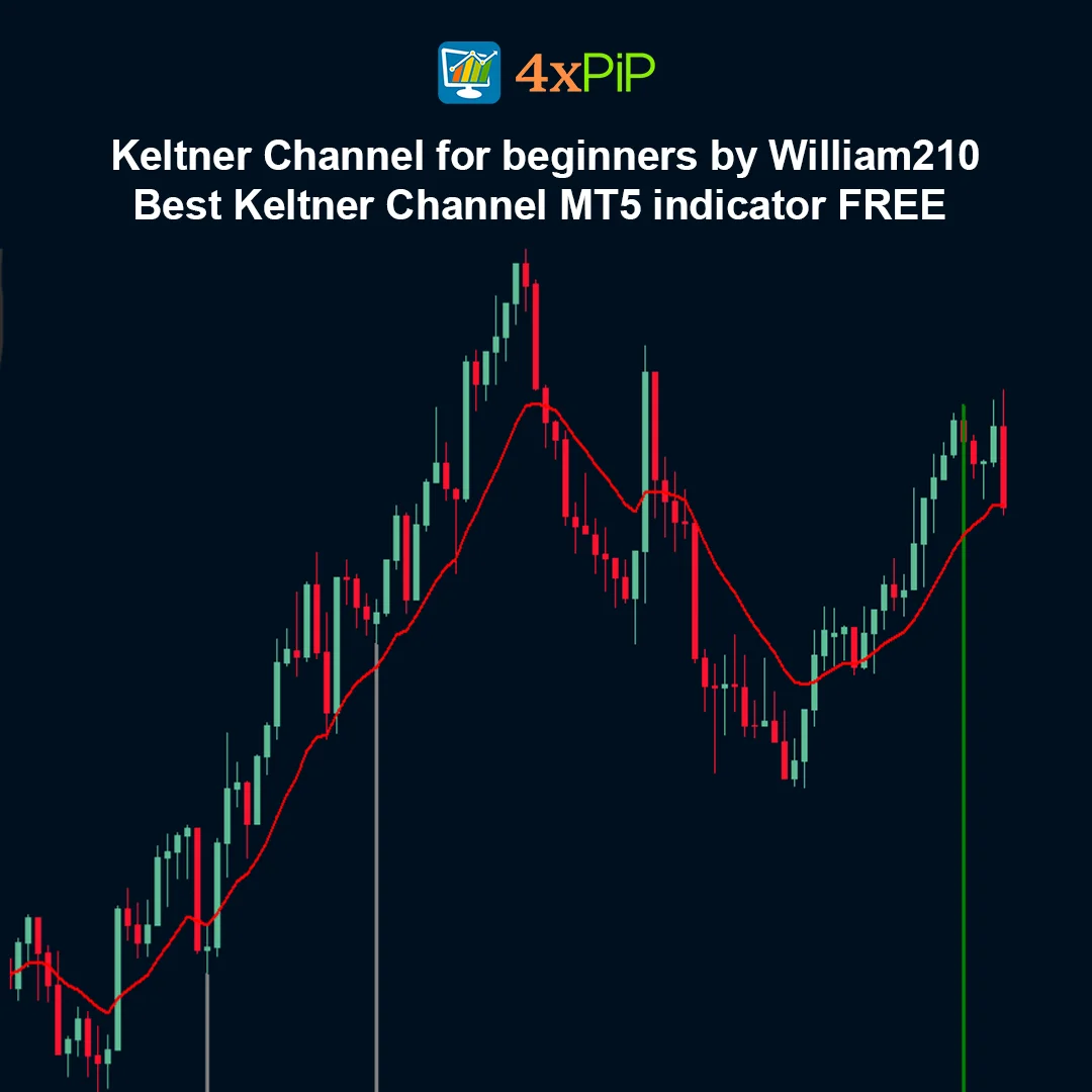 Keltner Channel for Beginners by William210 – Best Keltner Channel MT5 Indicator FREE