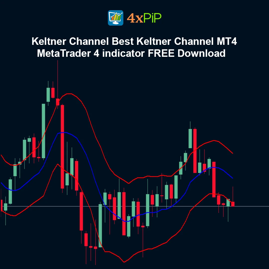 Keltner Channel – Best Keltner Channel MT4 MetaTrader 4 Indicator FREE Download - Image 2